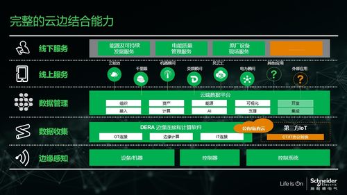 解密数字化转型之道 四维融合全面提升企业效率