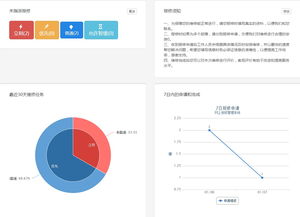 全新专业的网上报修管理系统