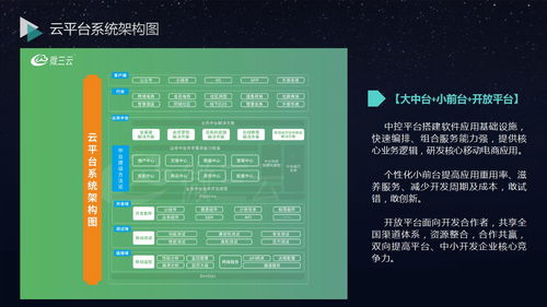 社交app研发,社交app定制,微三云超级云社交app