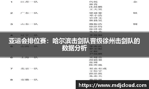 亚运会排位赛：哈尔滨击剑队晋级徐州击剑队的数据分析